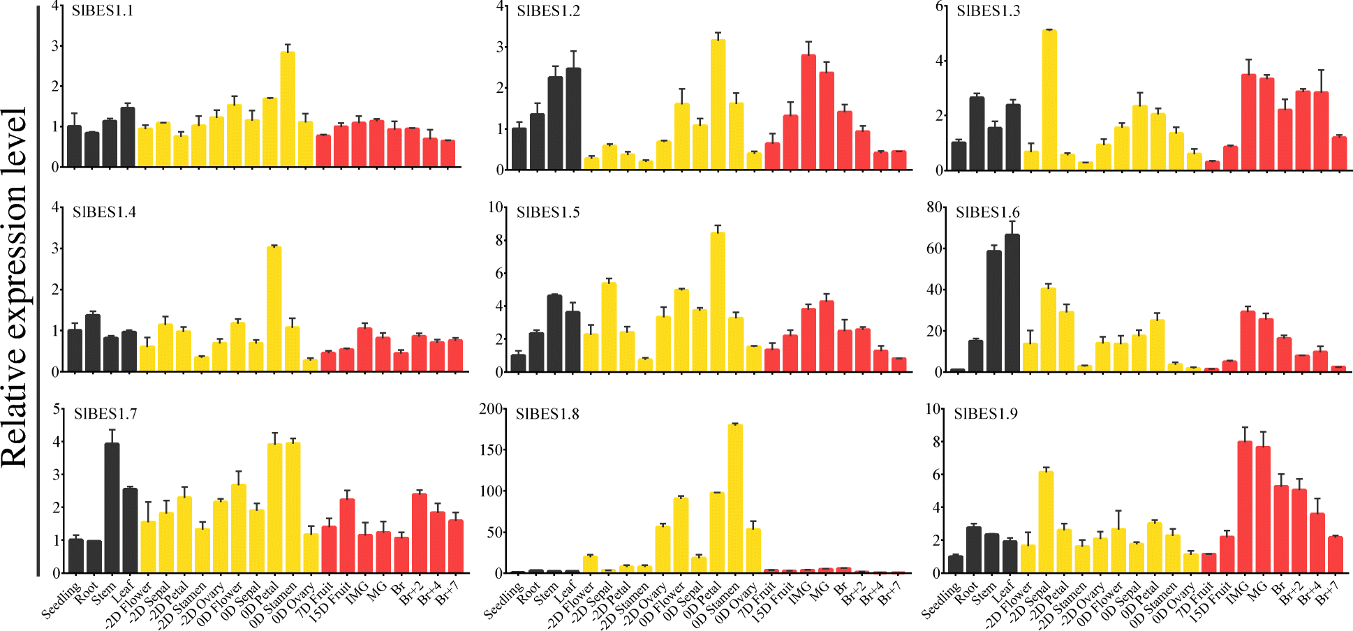 Fig. 7