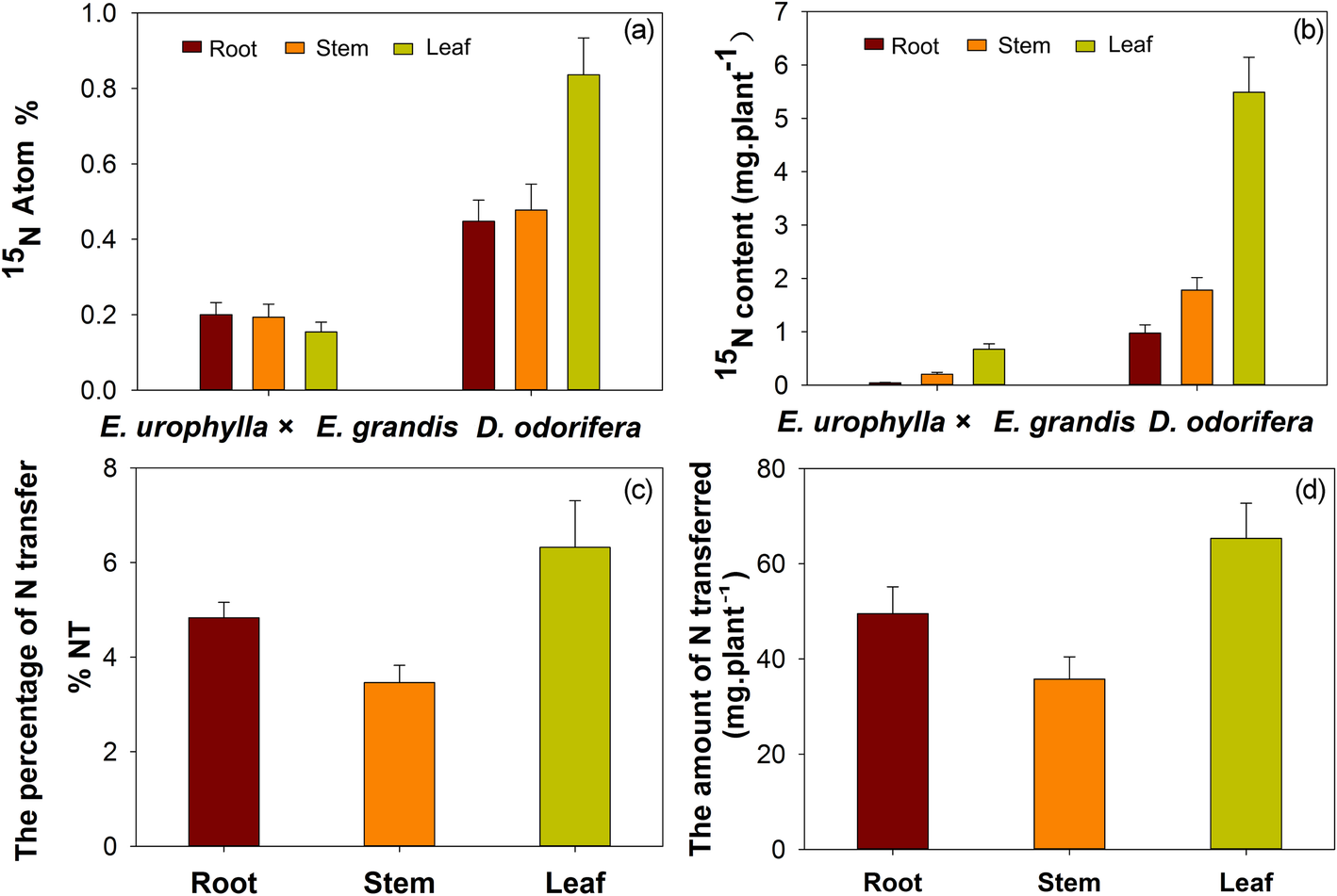 Fig. 2