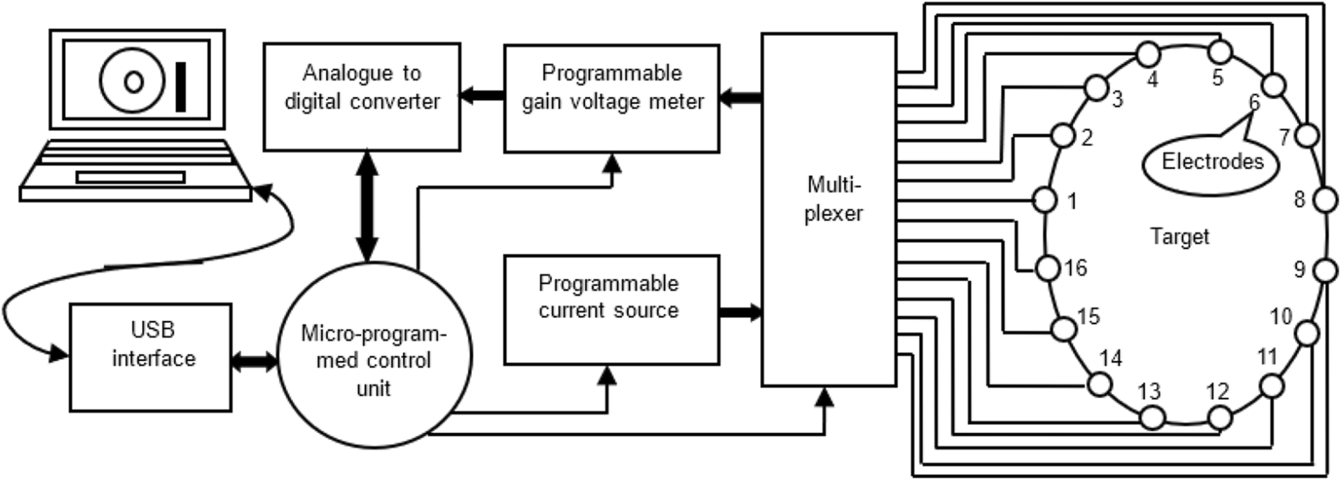 Fig. 8