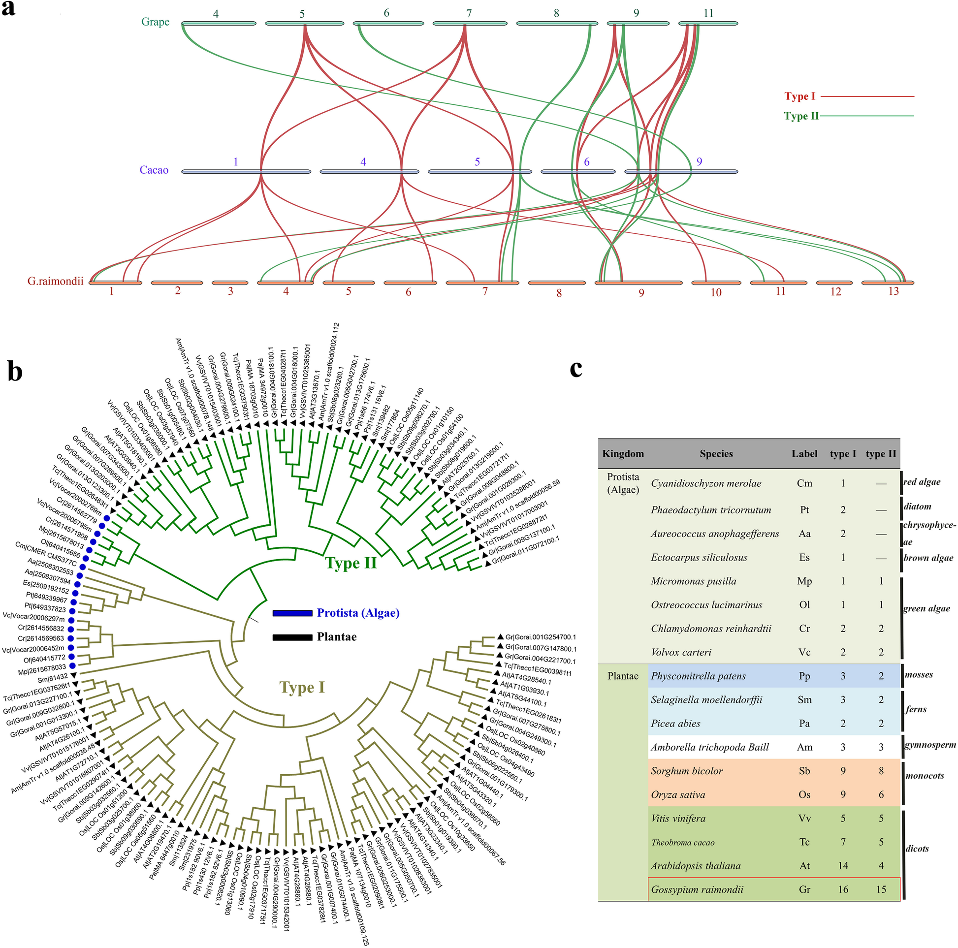 Fig. 4