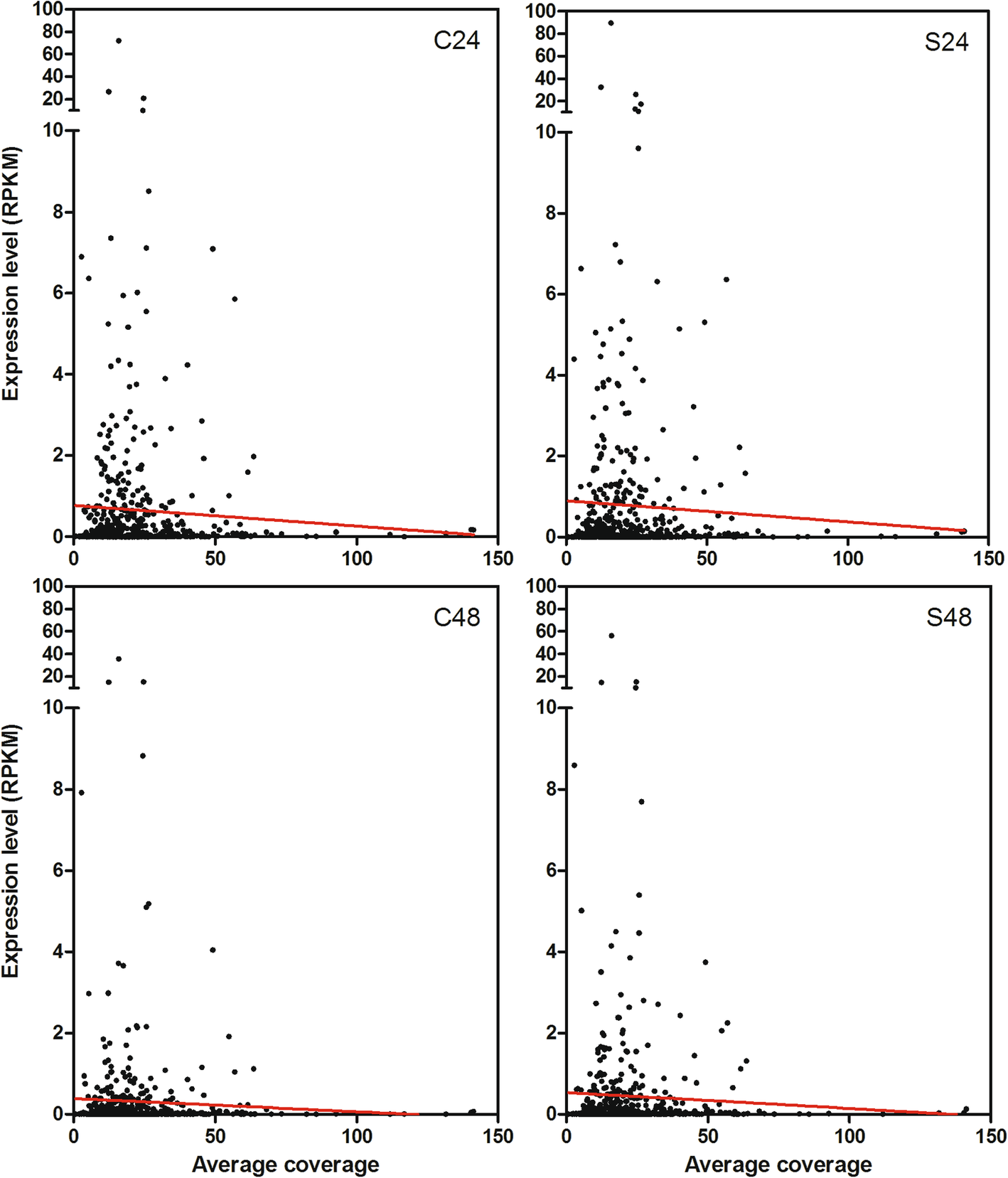 Fig. 12