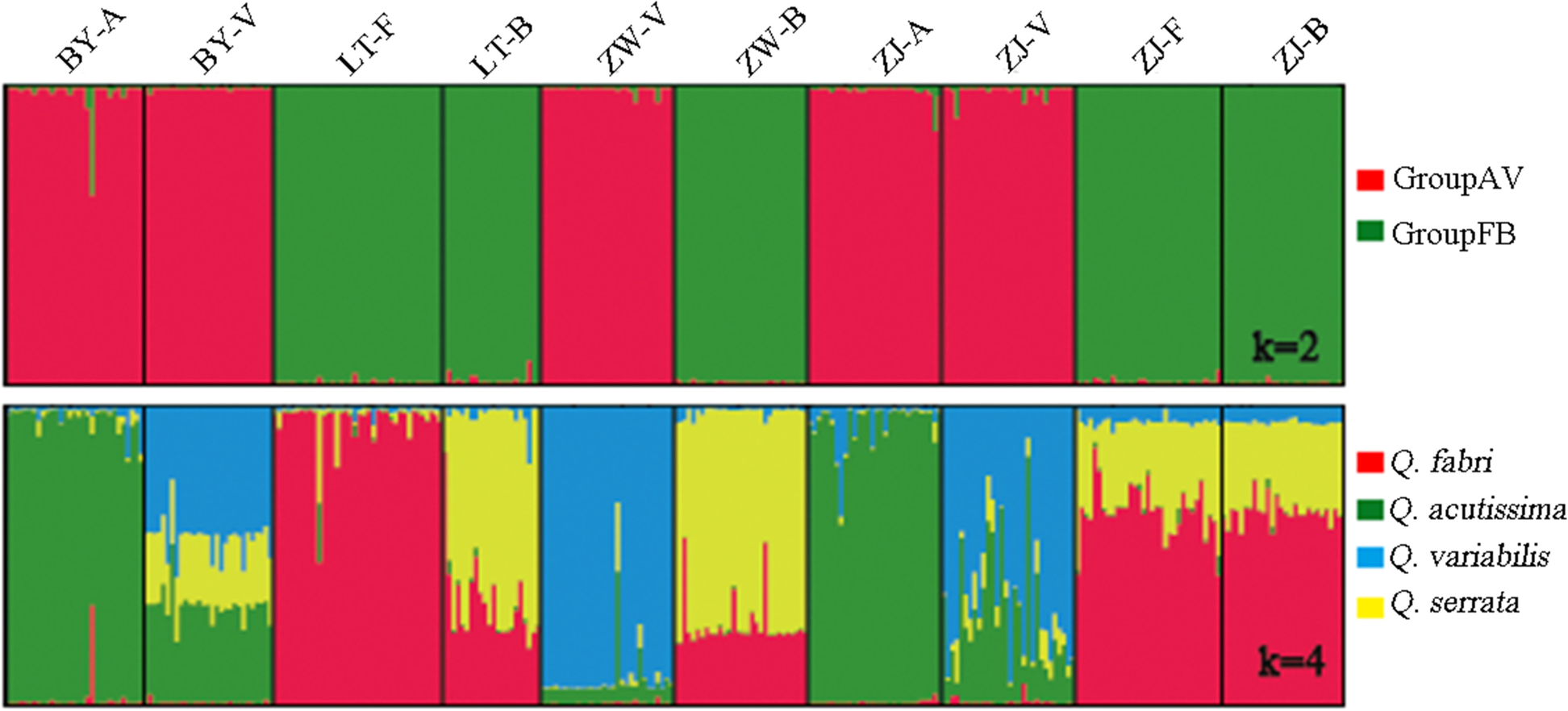 Fig. 4