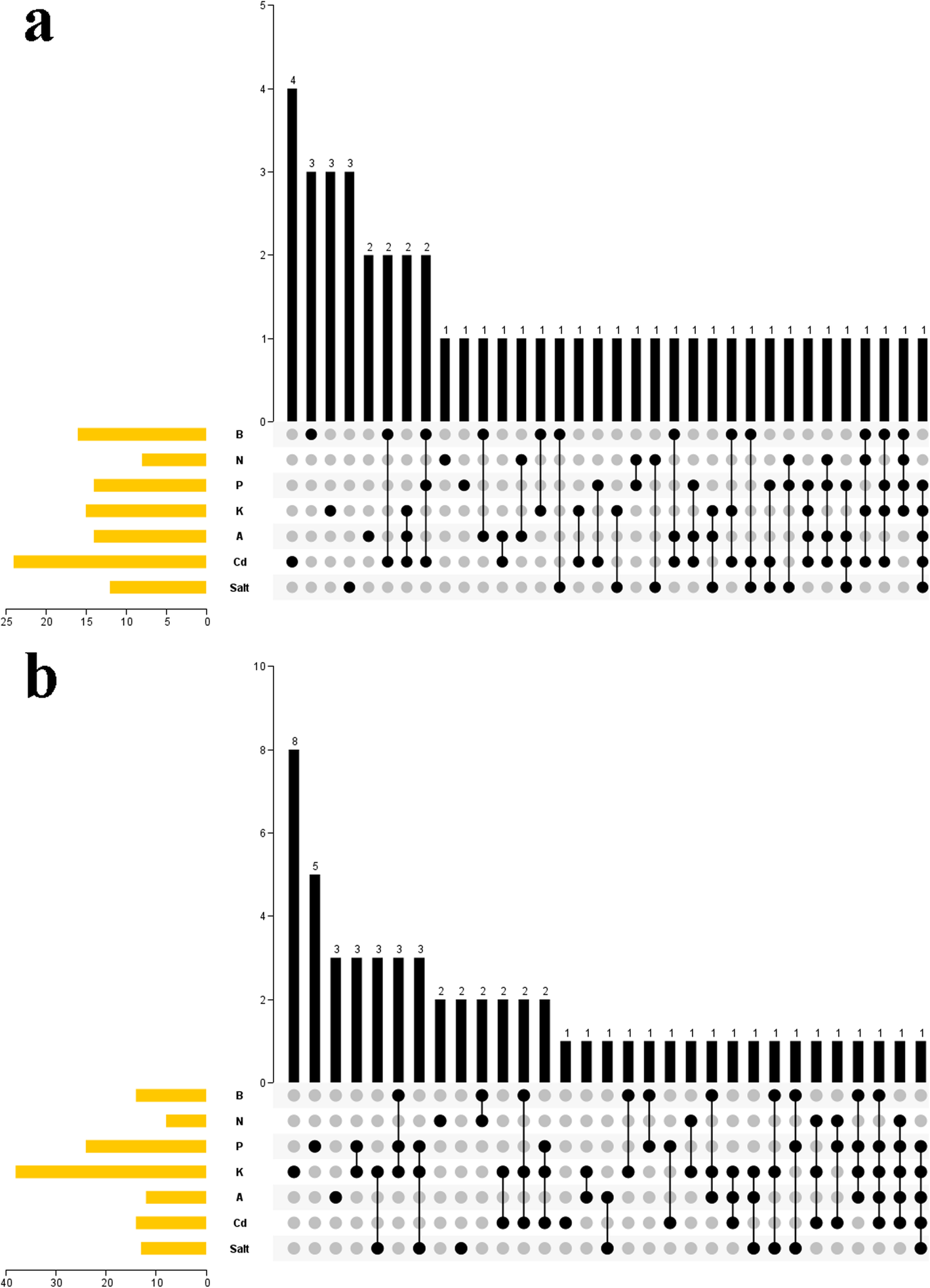 Fig. 9