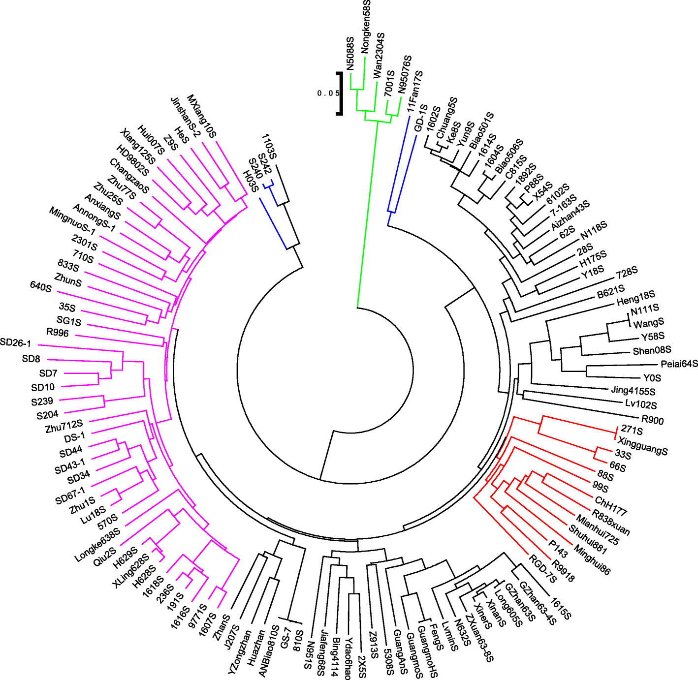 Fig. 4