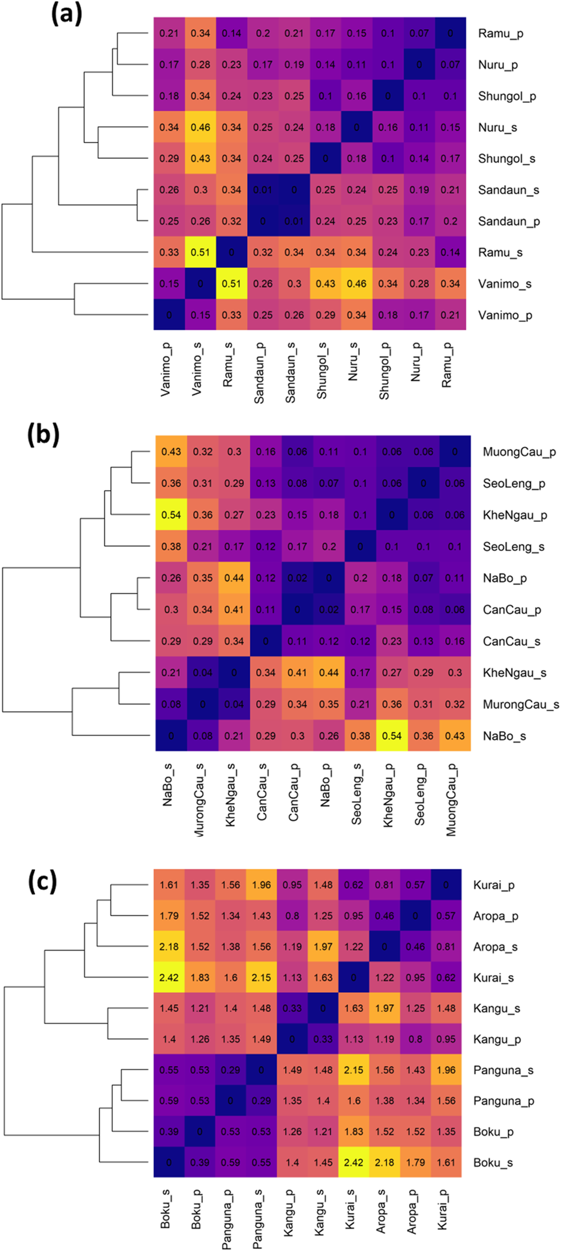 Fig. 3