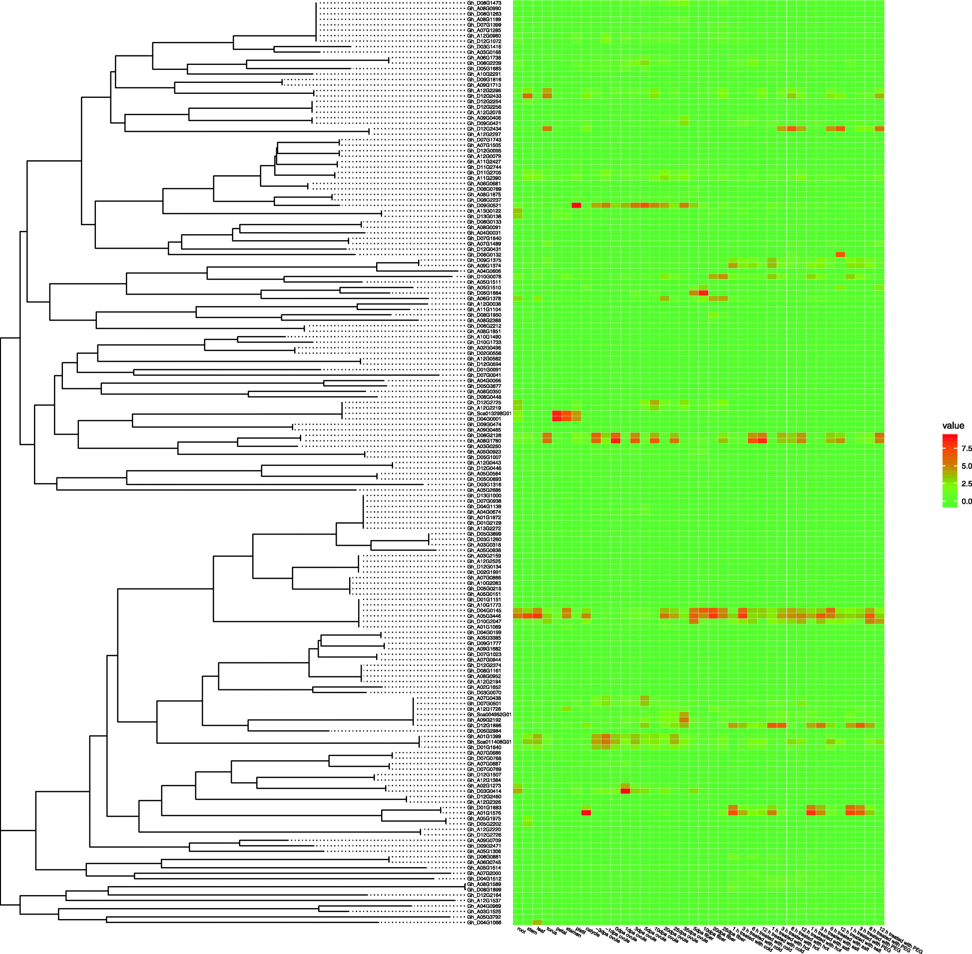 Fig. 6