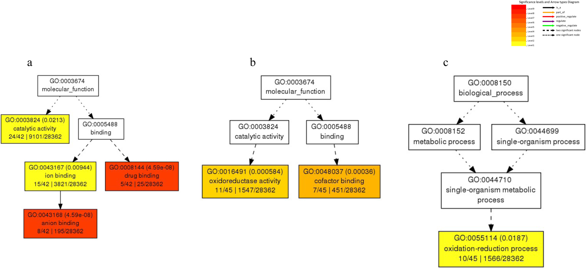 Fig. 3