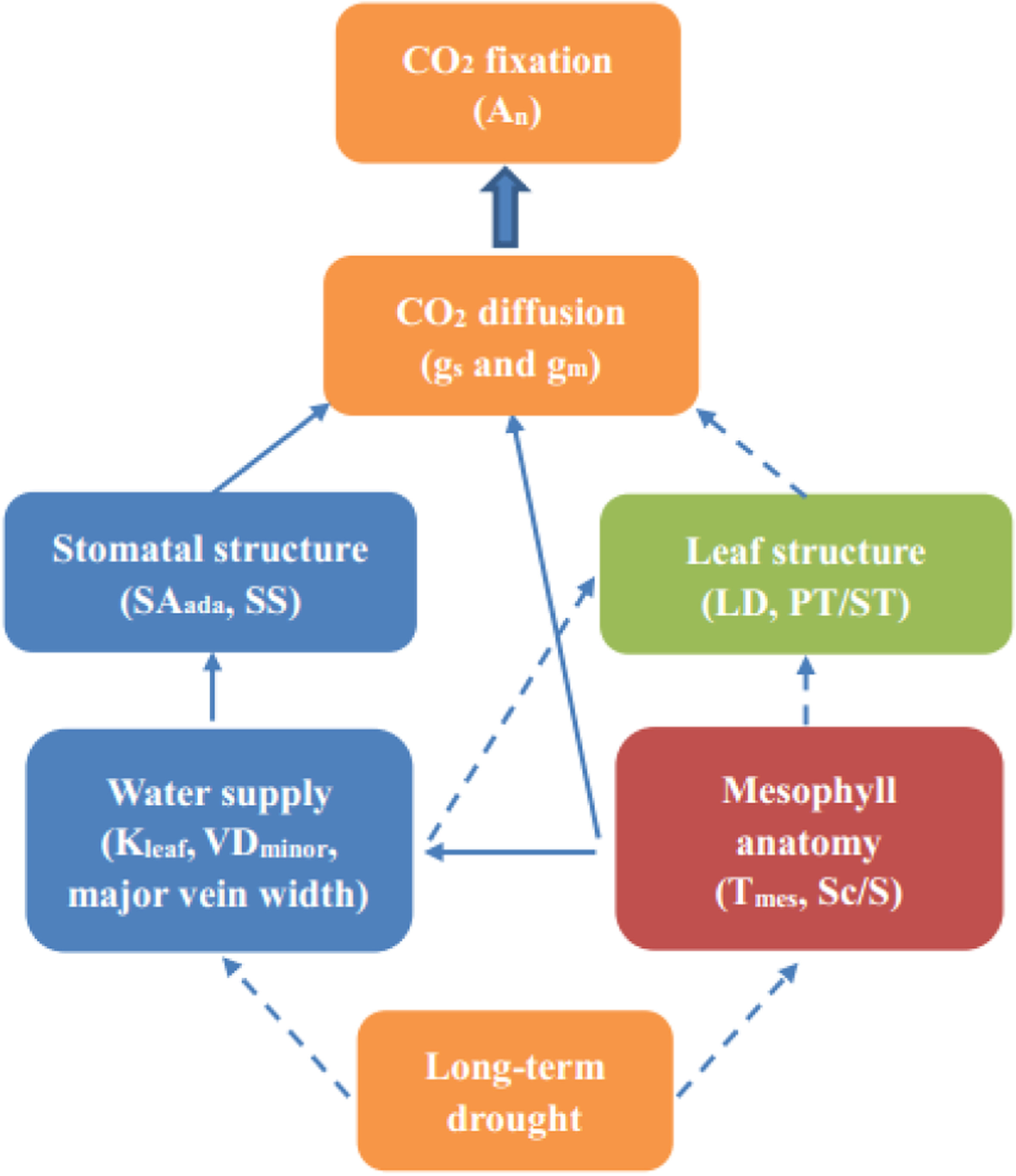 Fig. 8