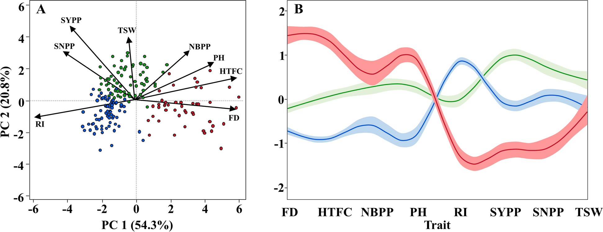 Fig. 2