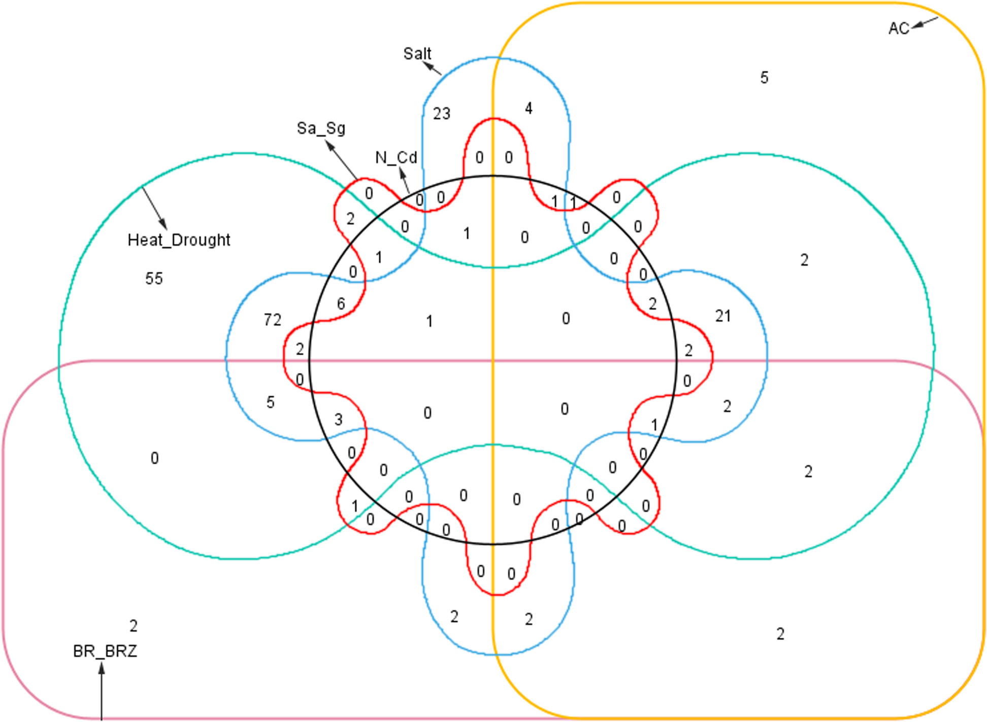 Fig. 8