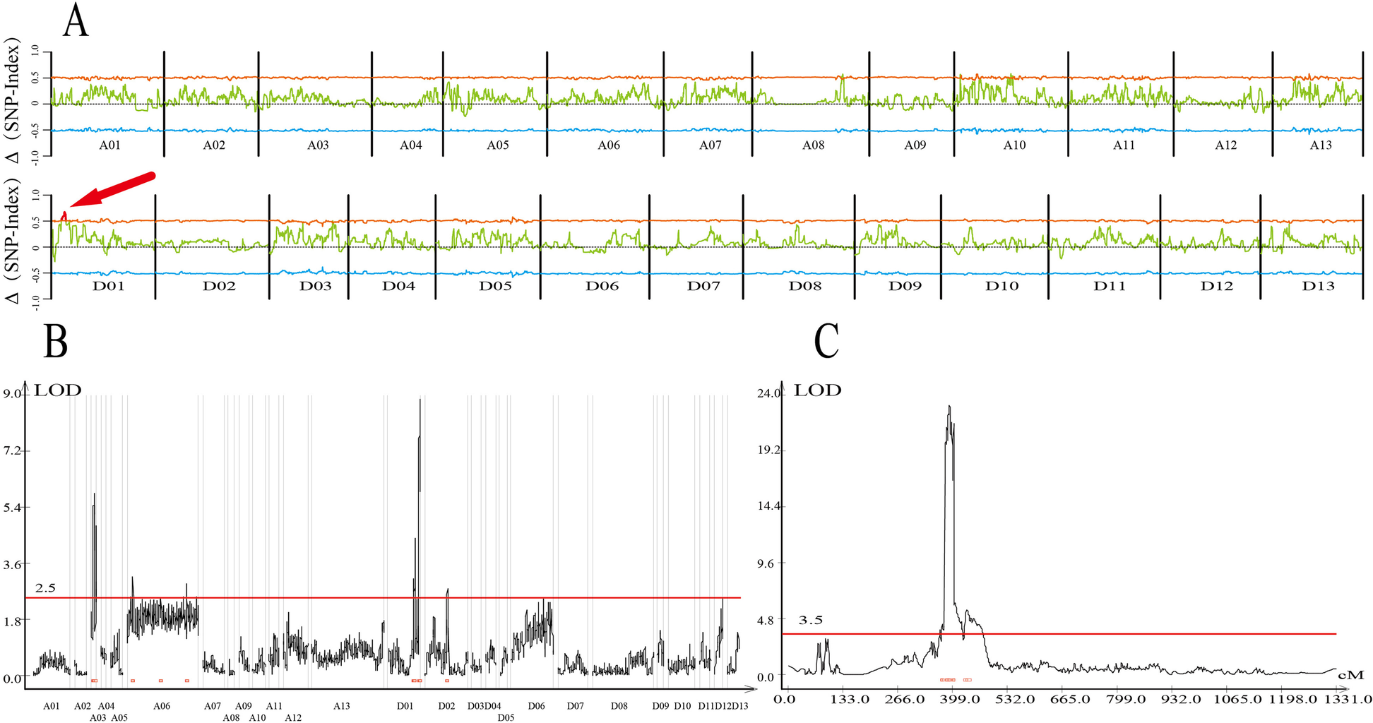 Fig. 2