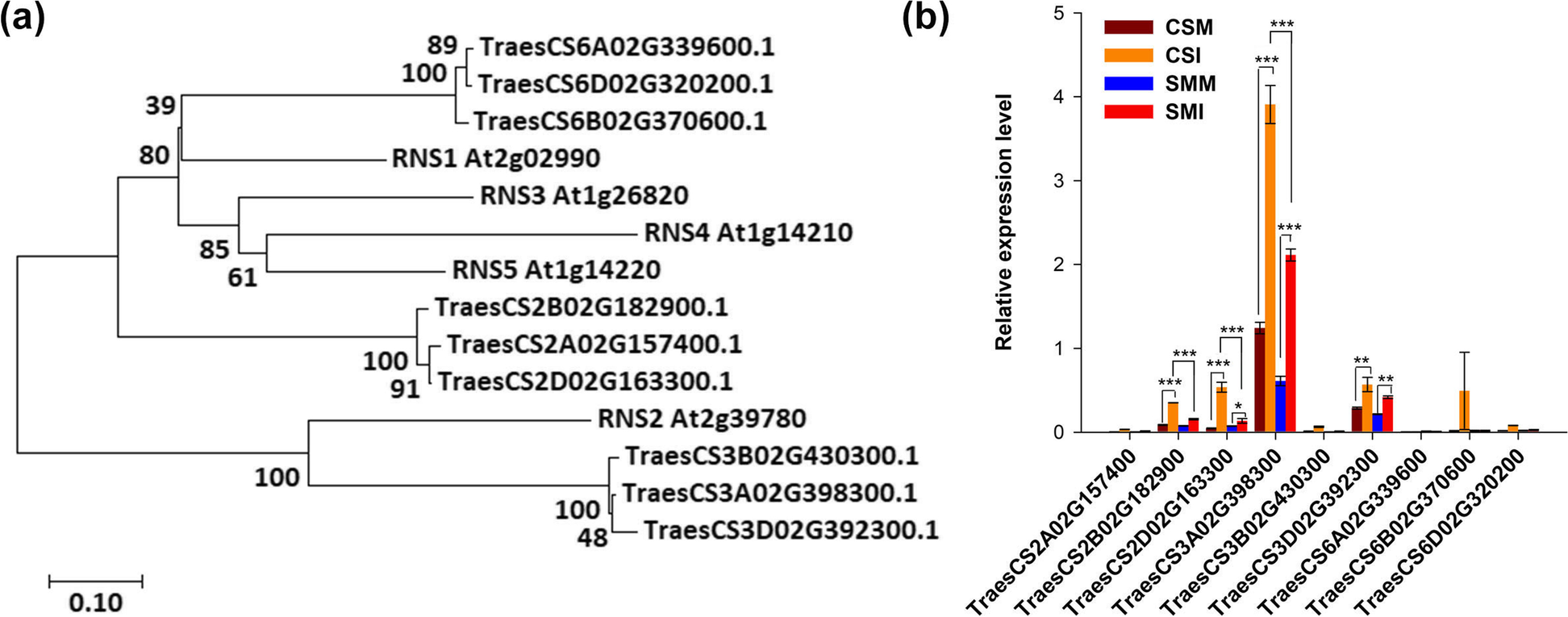 Fig. 4