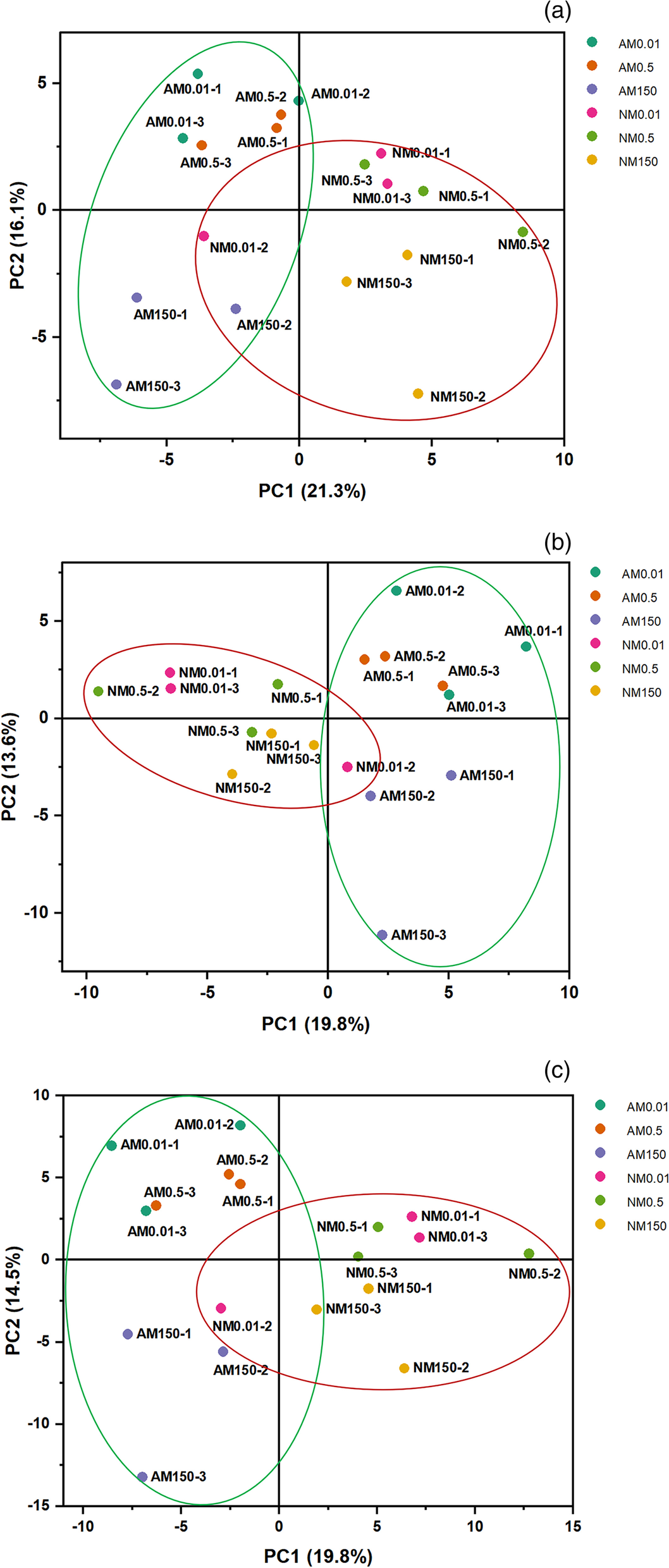 Fig. 7