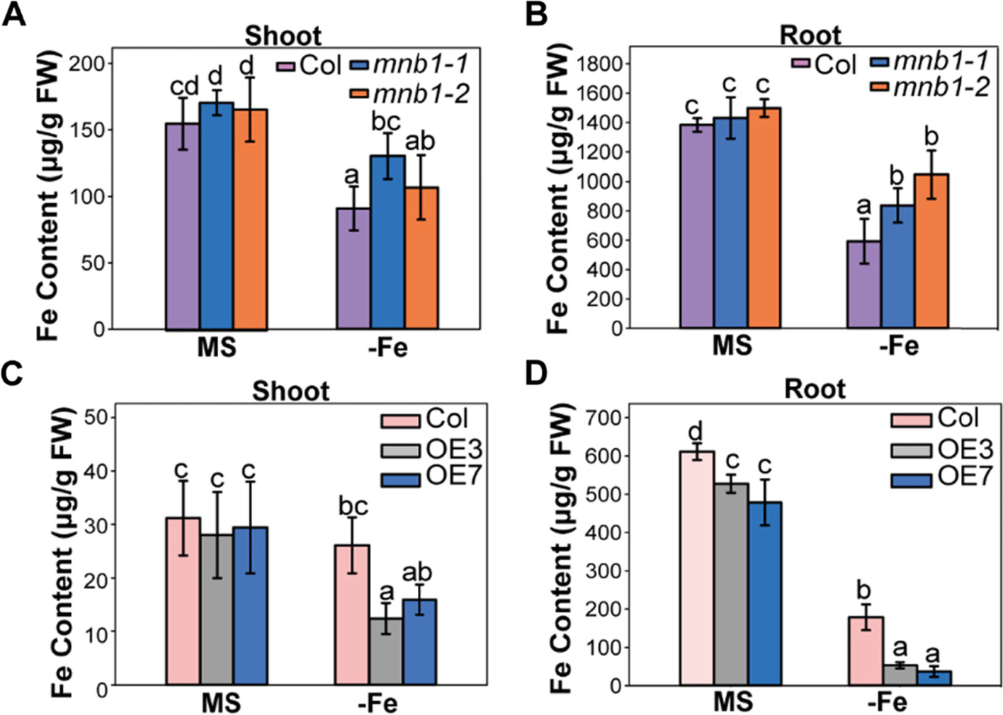 Fig. 7