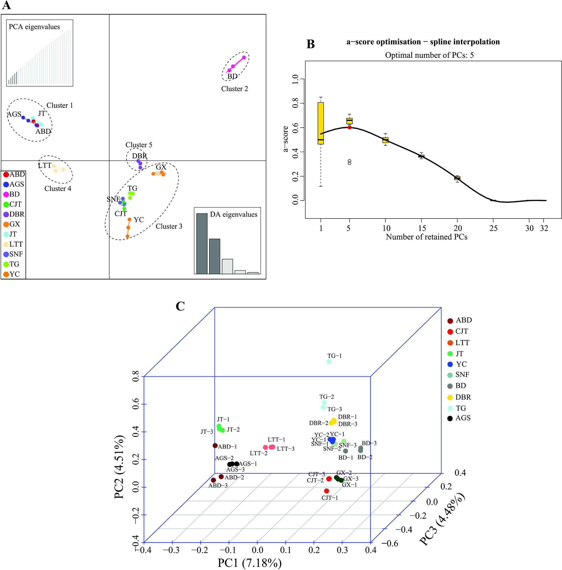 Fig. 2