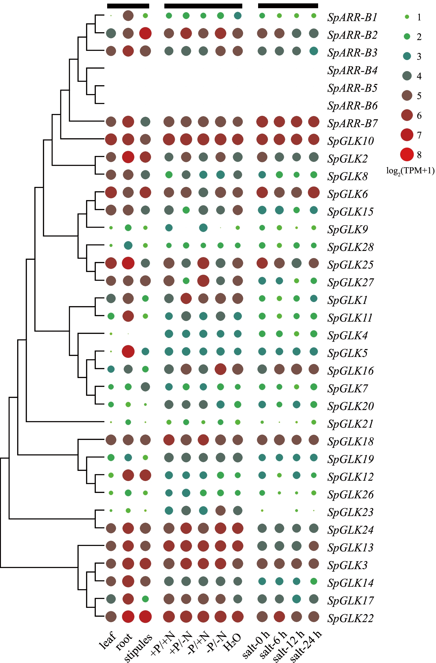 Fig. 7