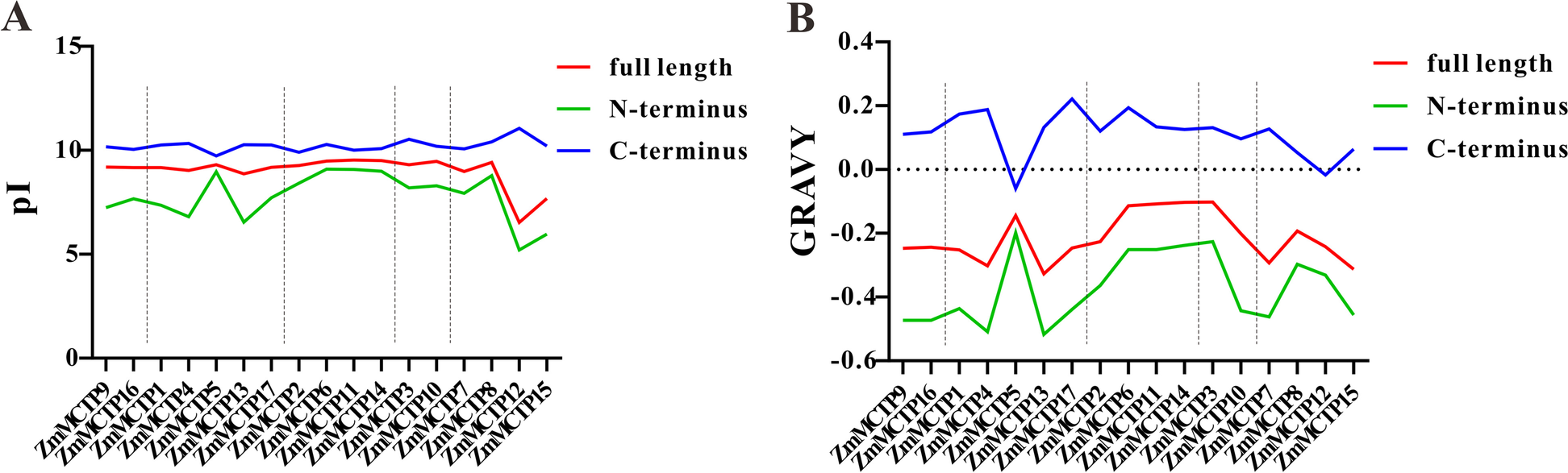 Fig. 9