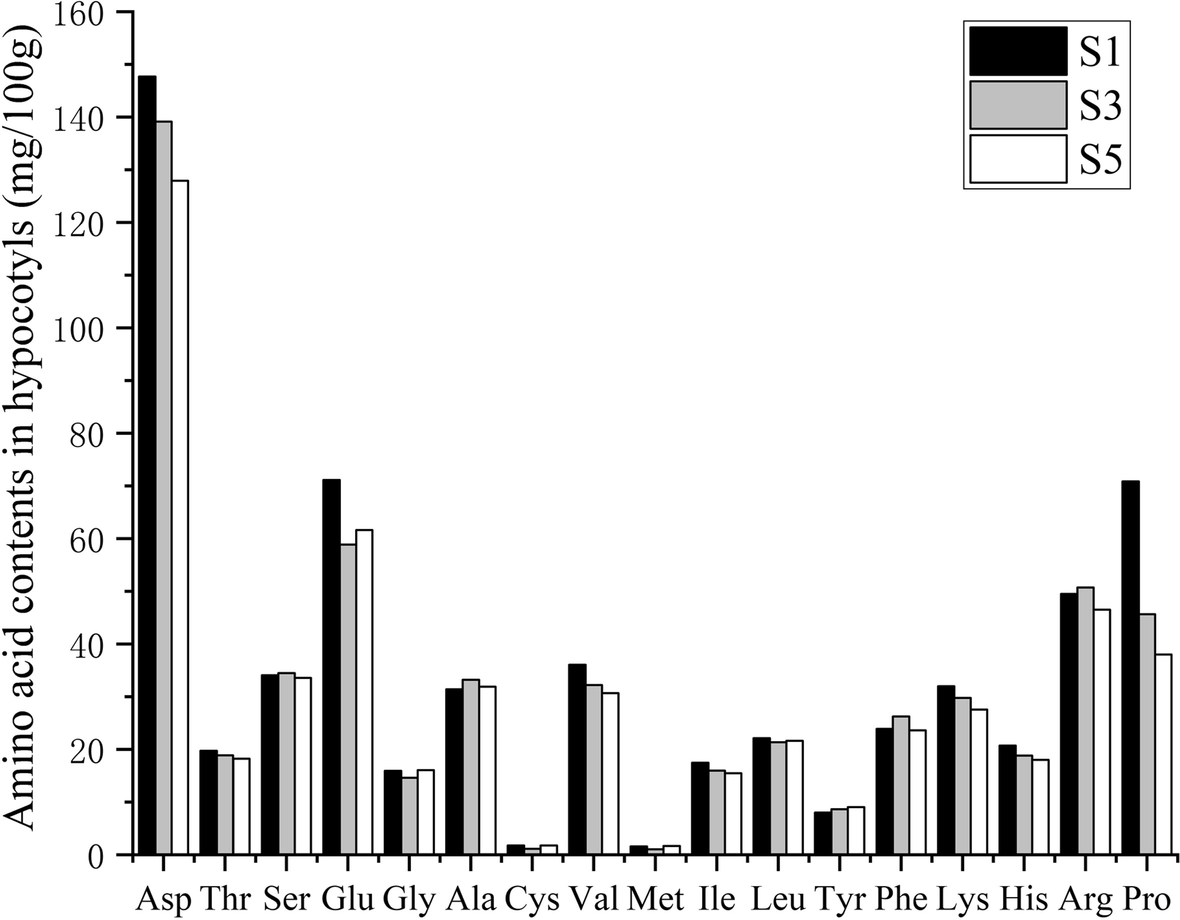 Fig. 9