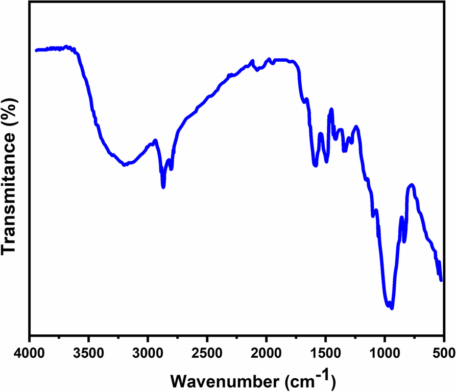 Fig. 3