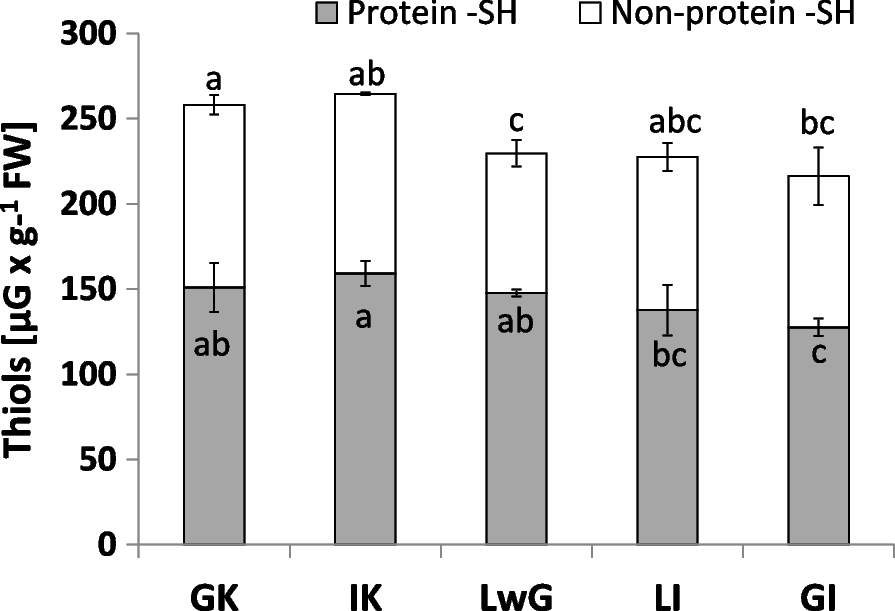 Fig. 12