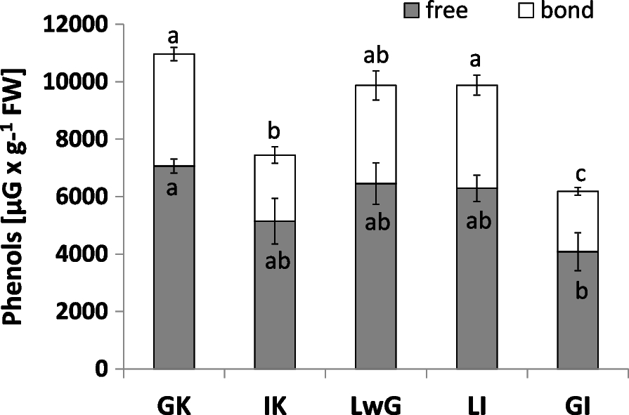 Fig. 13