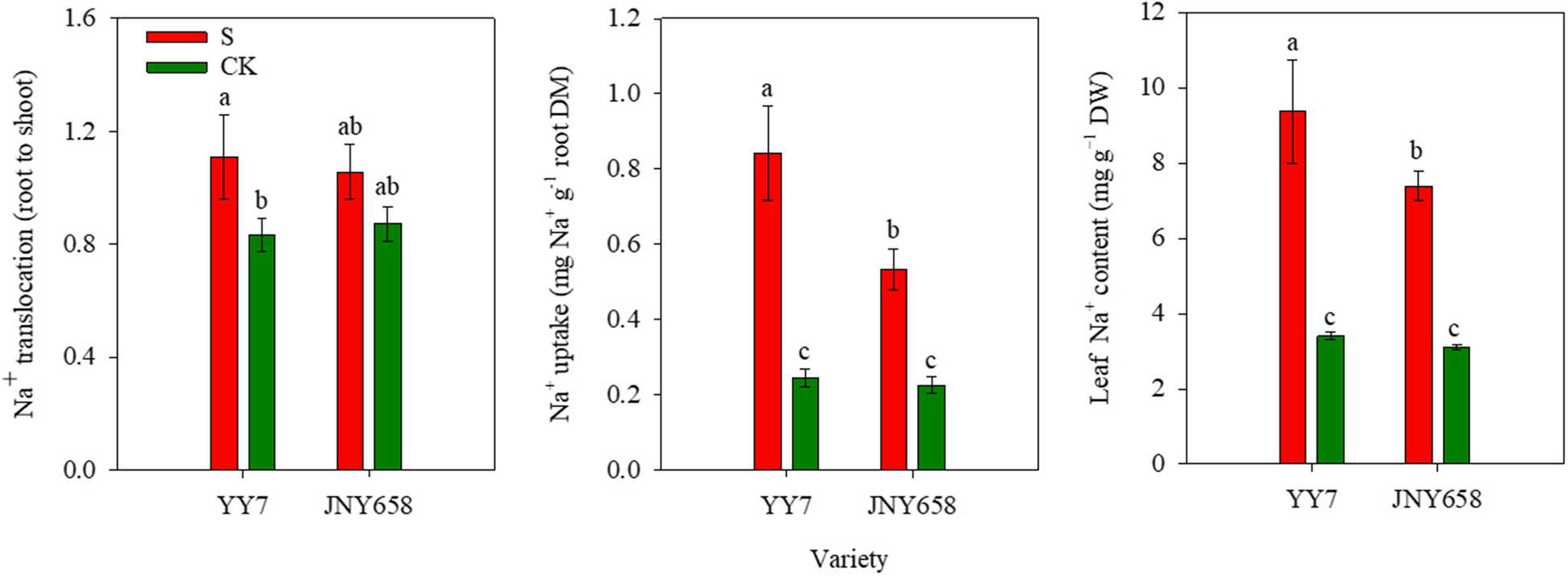 Fig. 8