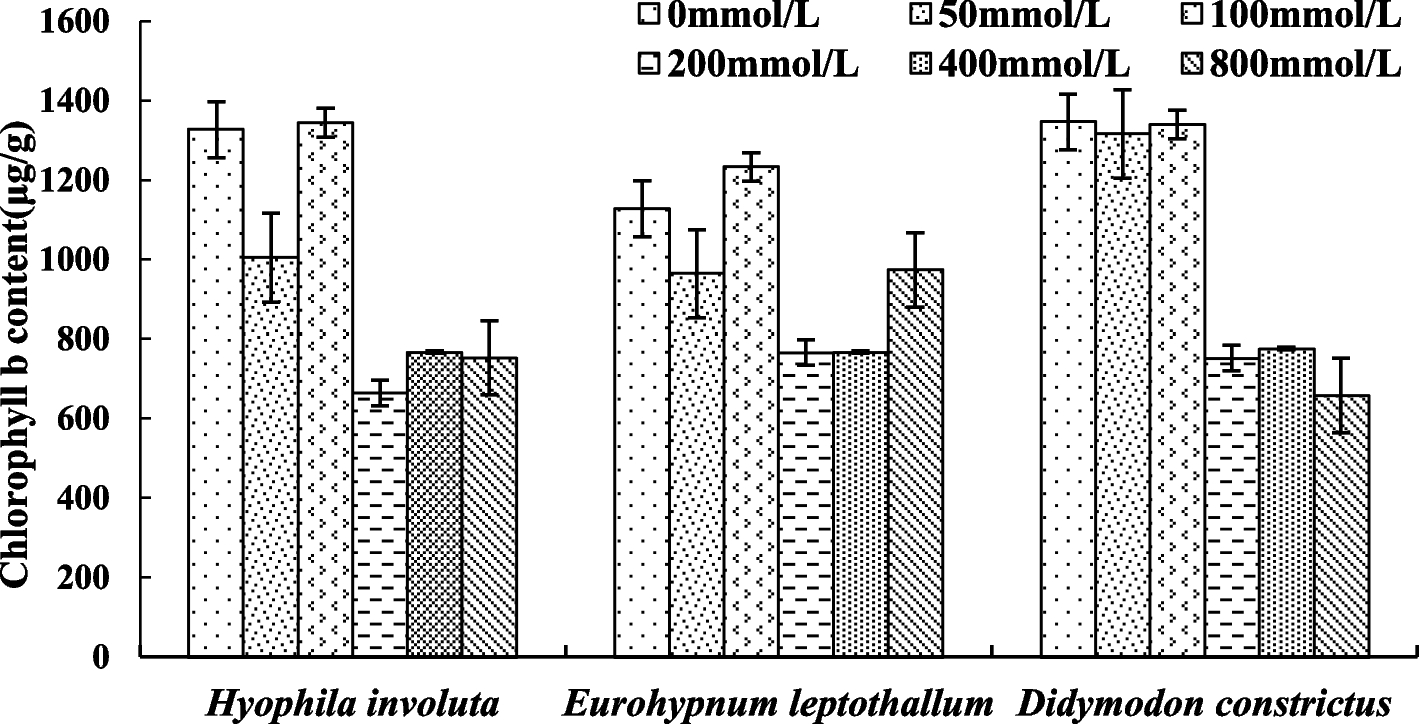 Fig. 12