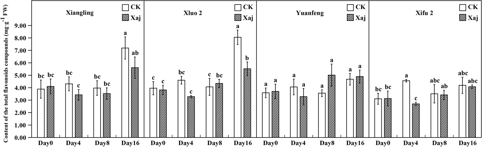 Fig. 11