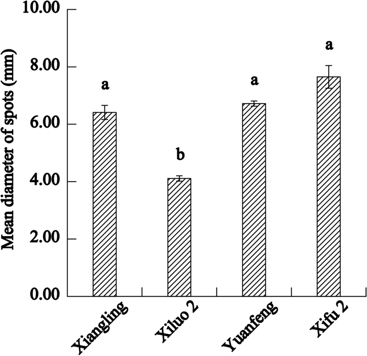 Fig. 4