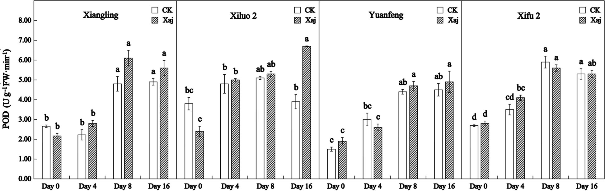 Fig. 7