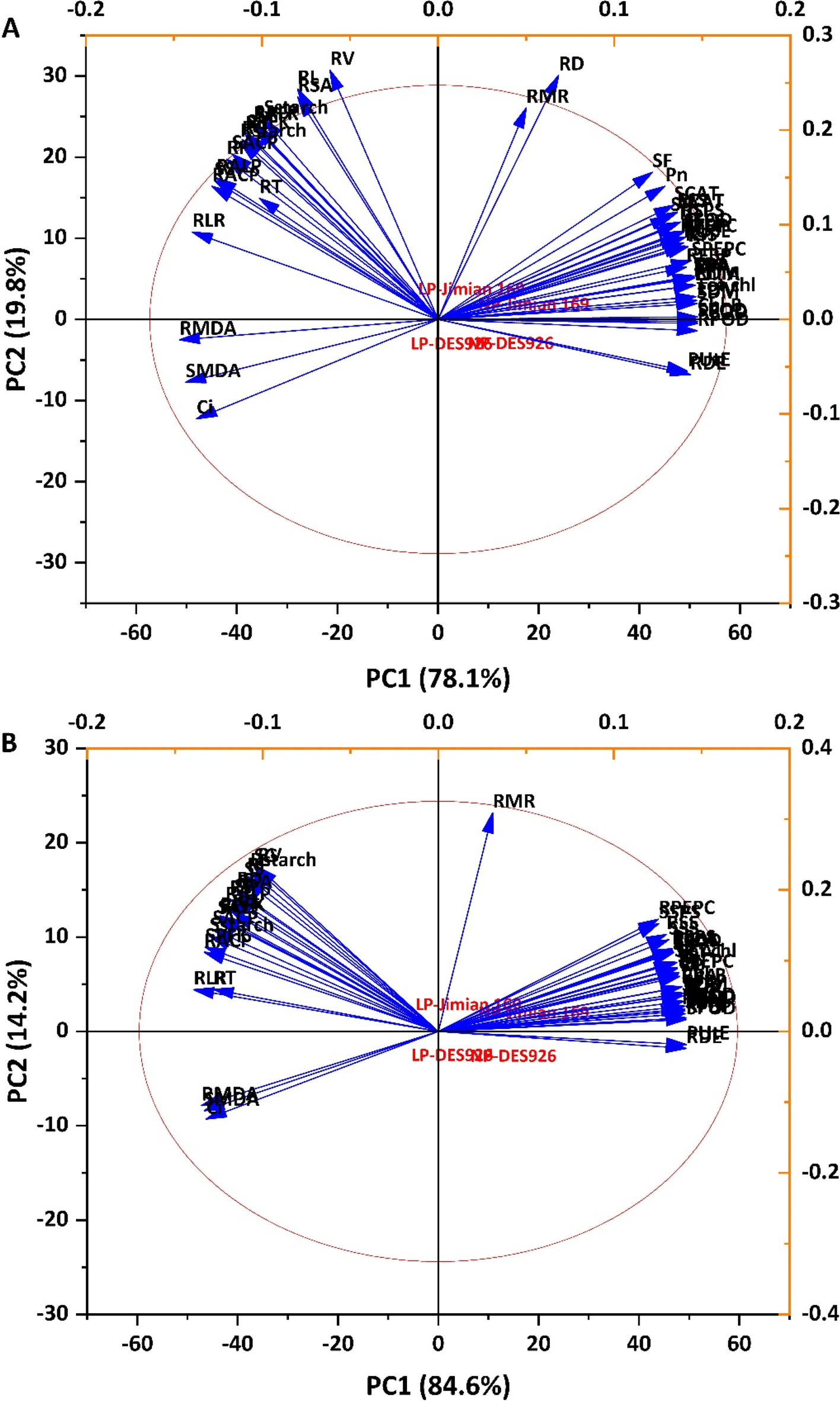 Fig. 8