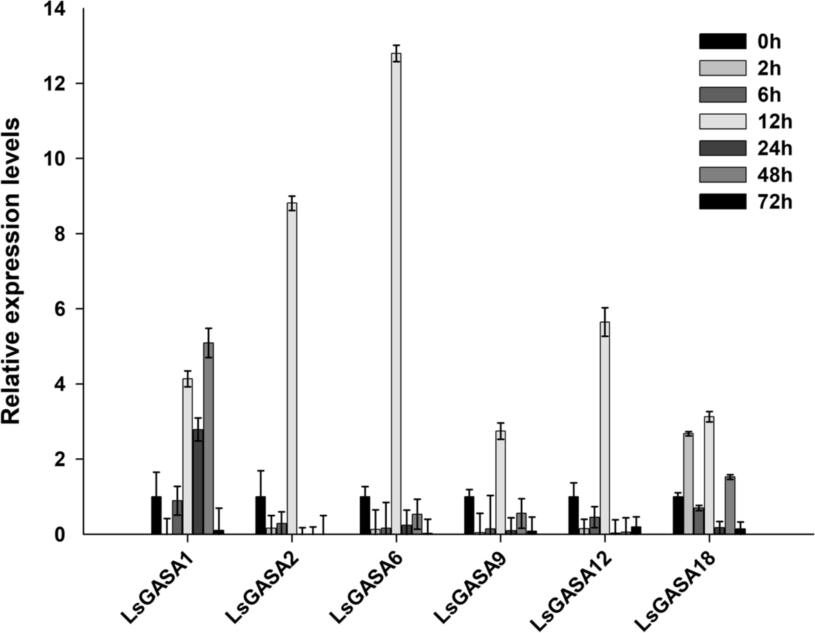 Fig. 7