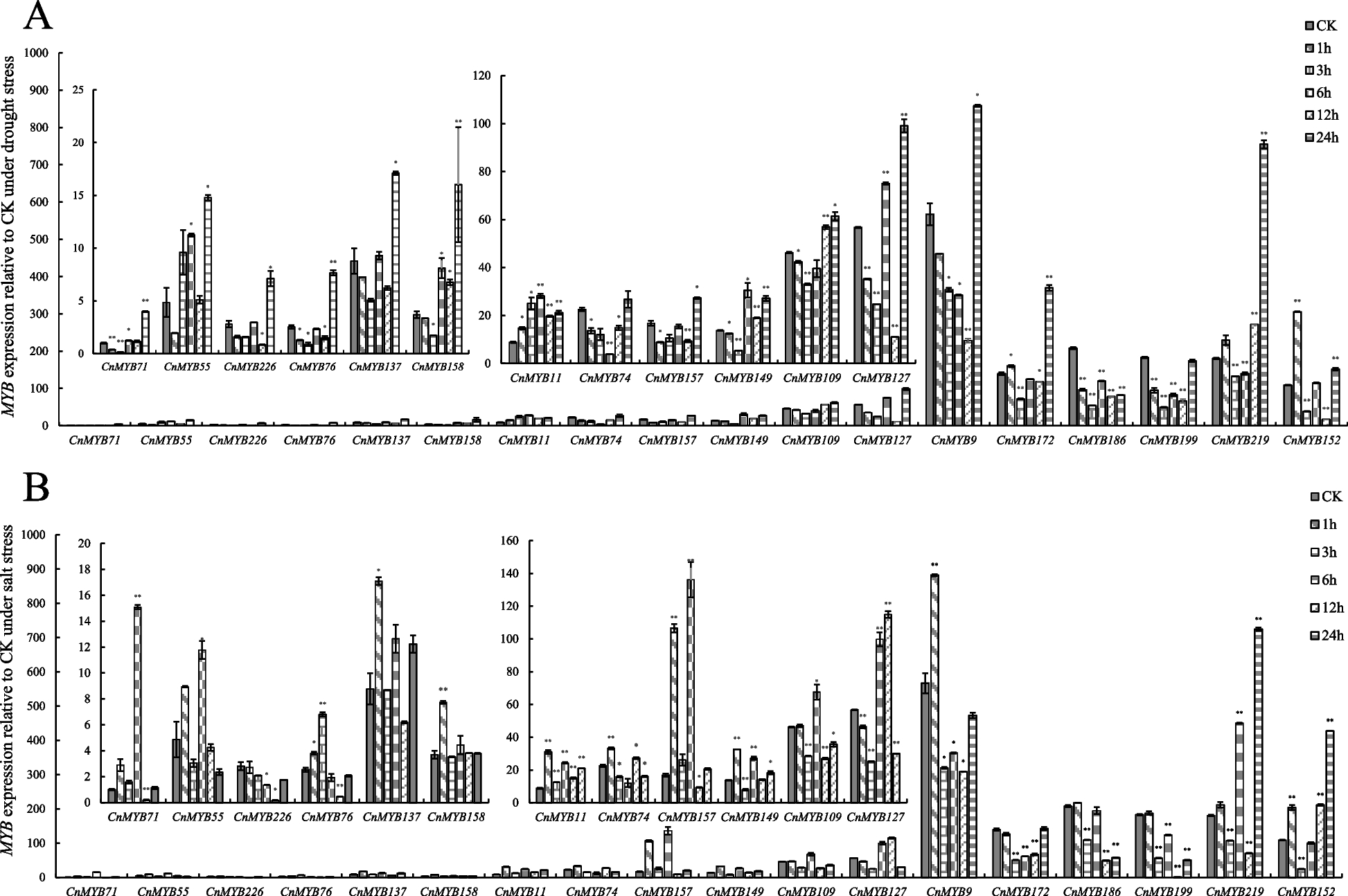 Fig. 8