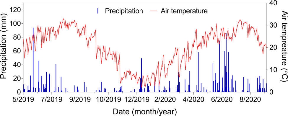 Fig. 7