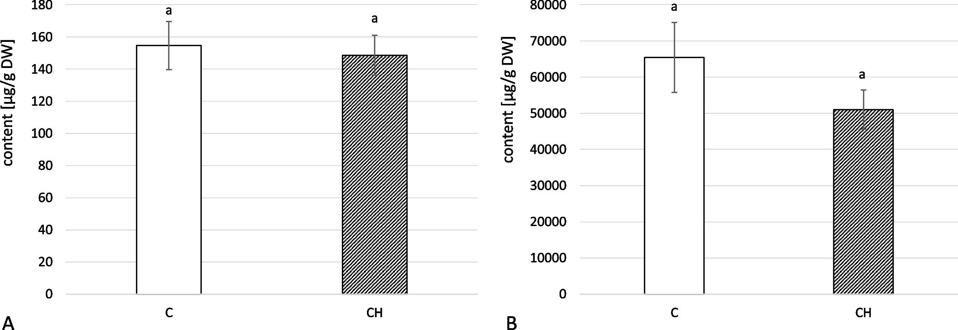 Fig. 18