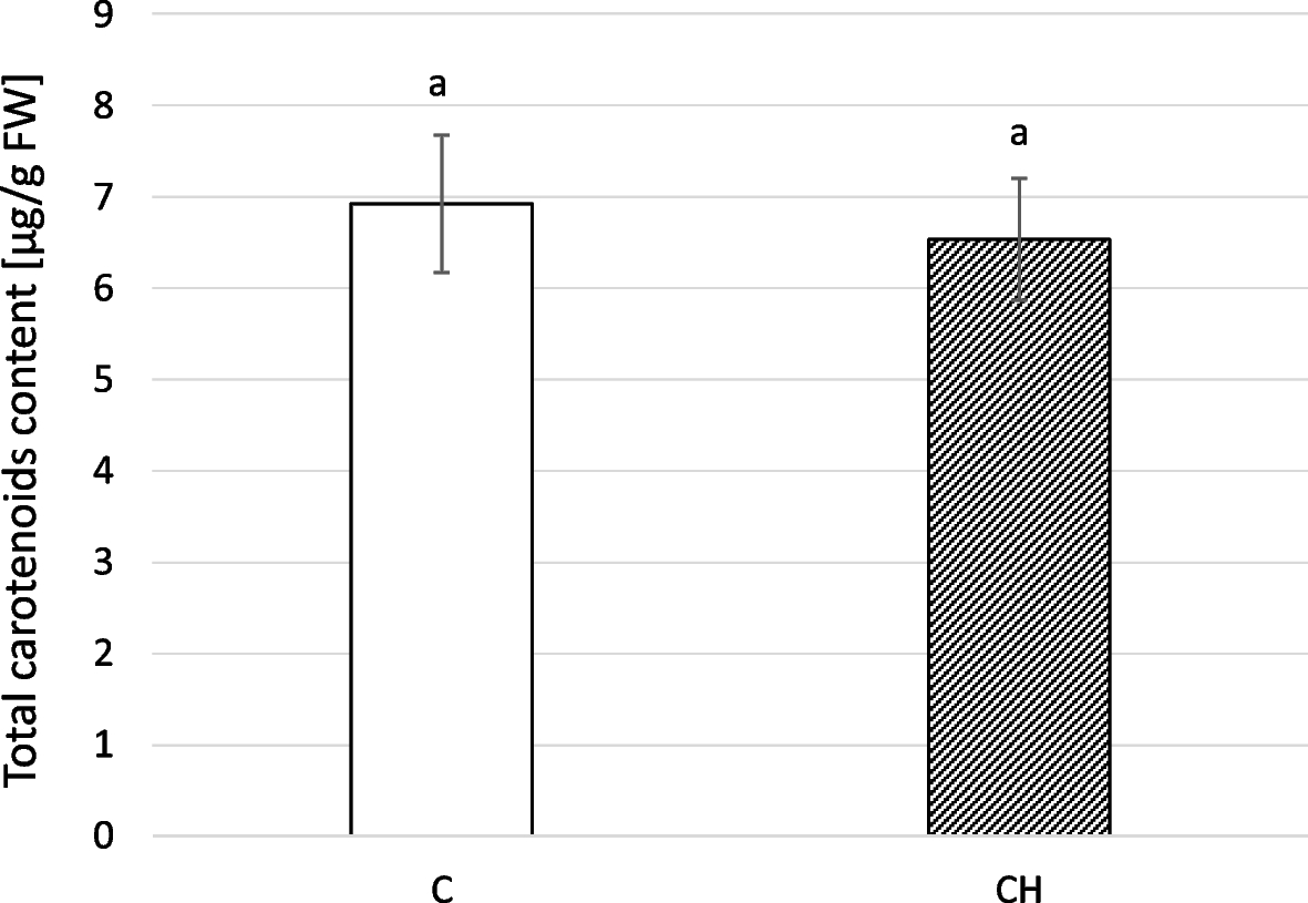 Fig. 20