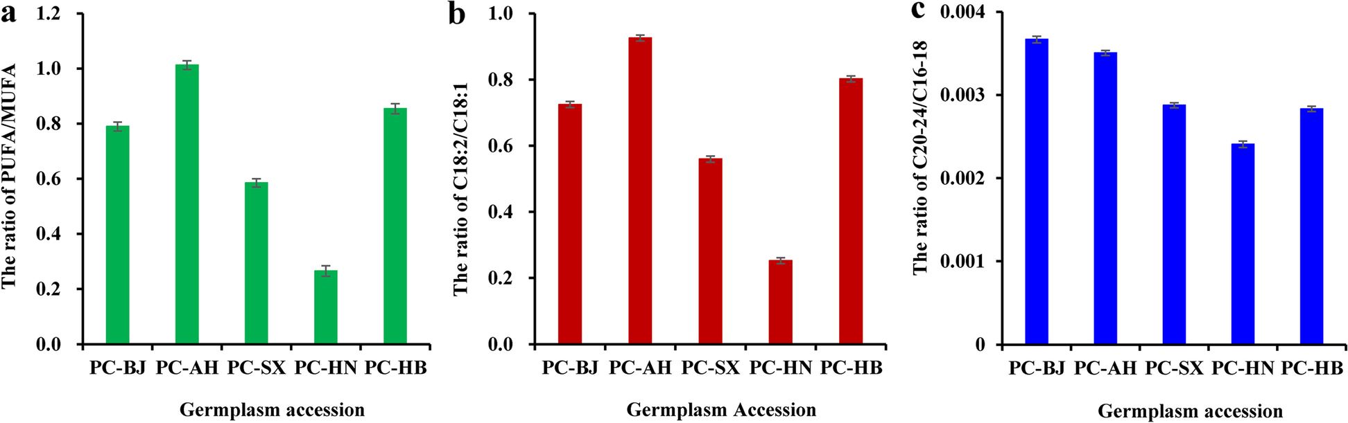 Fig. 3