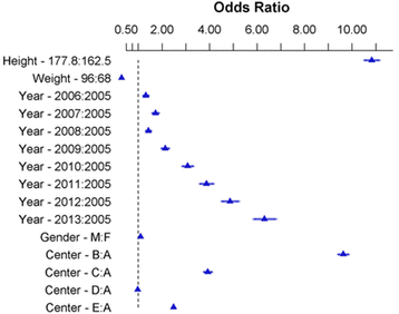 Figure 5