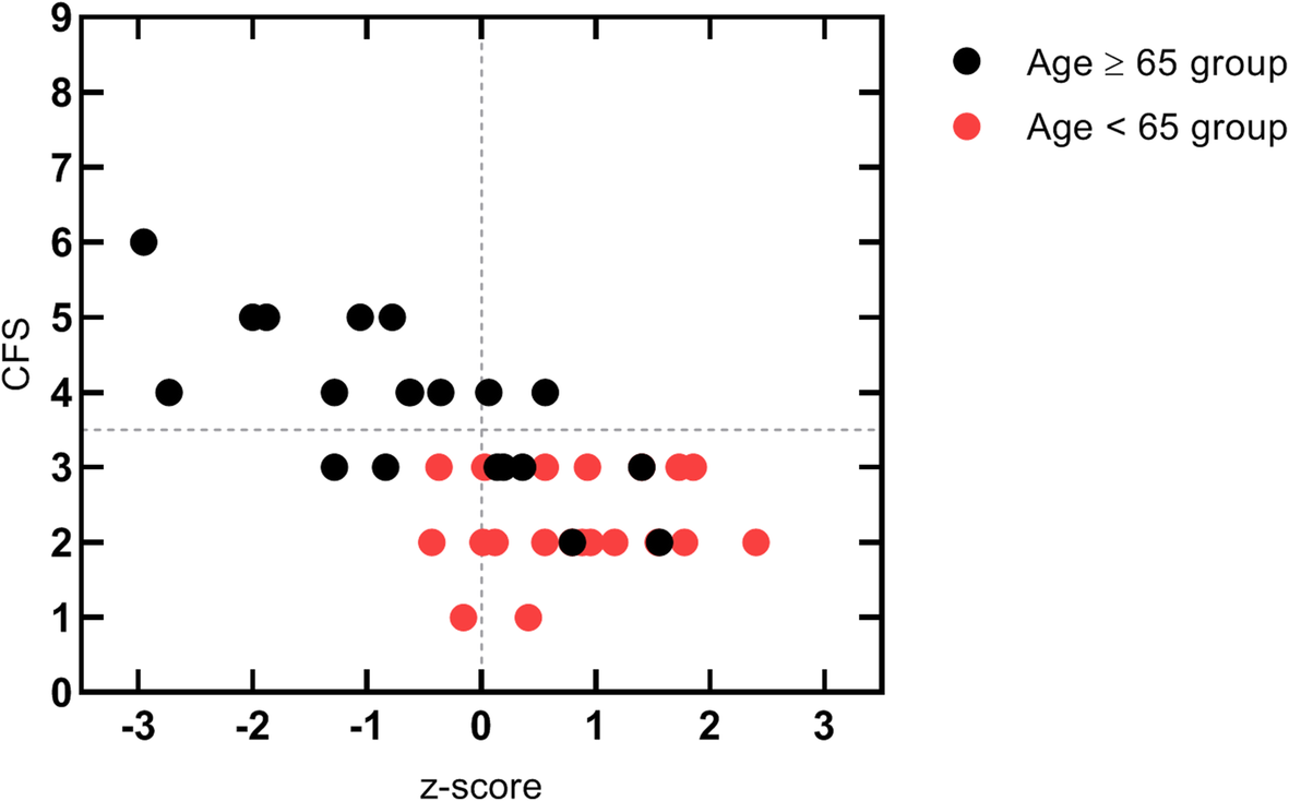 Fig. 3