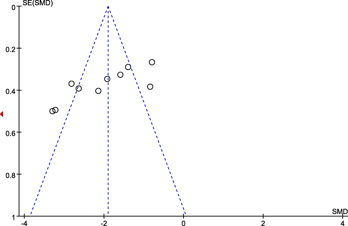 Fig. 5