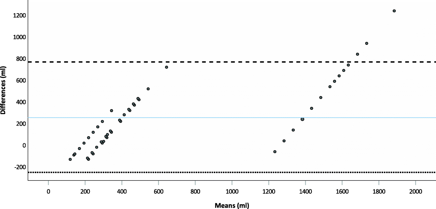 Fig. 8 