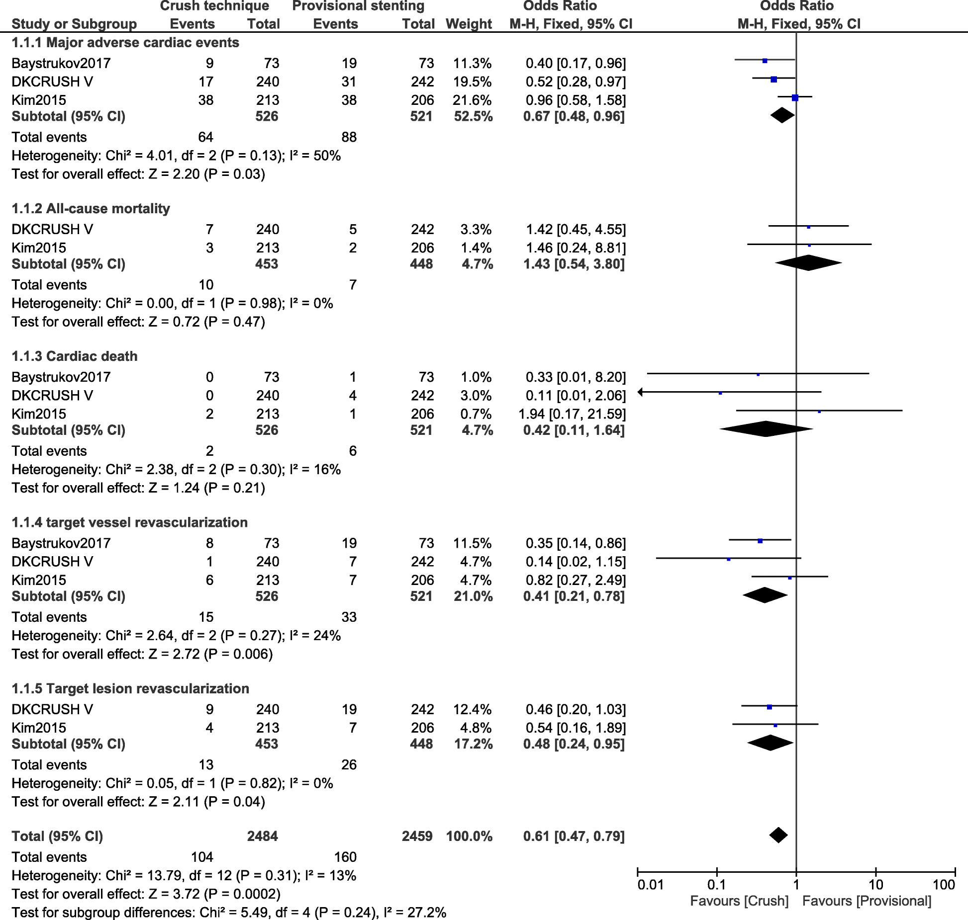 Fig. 4