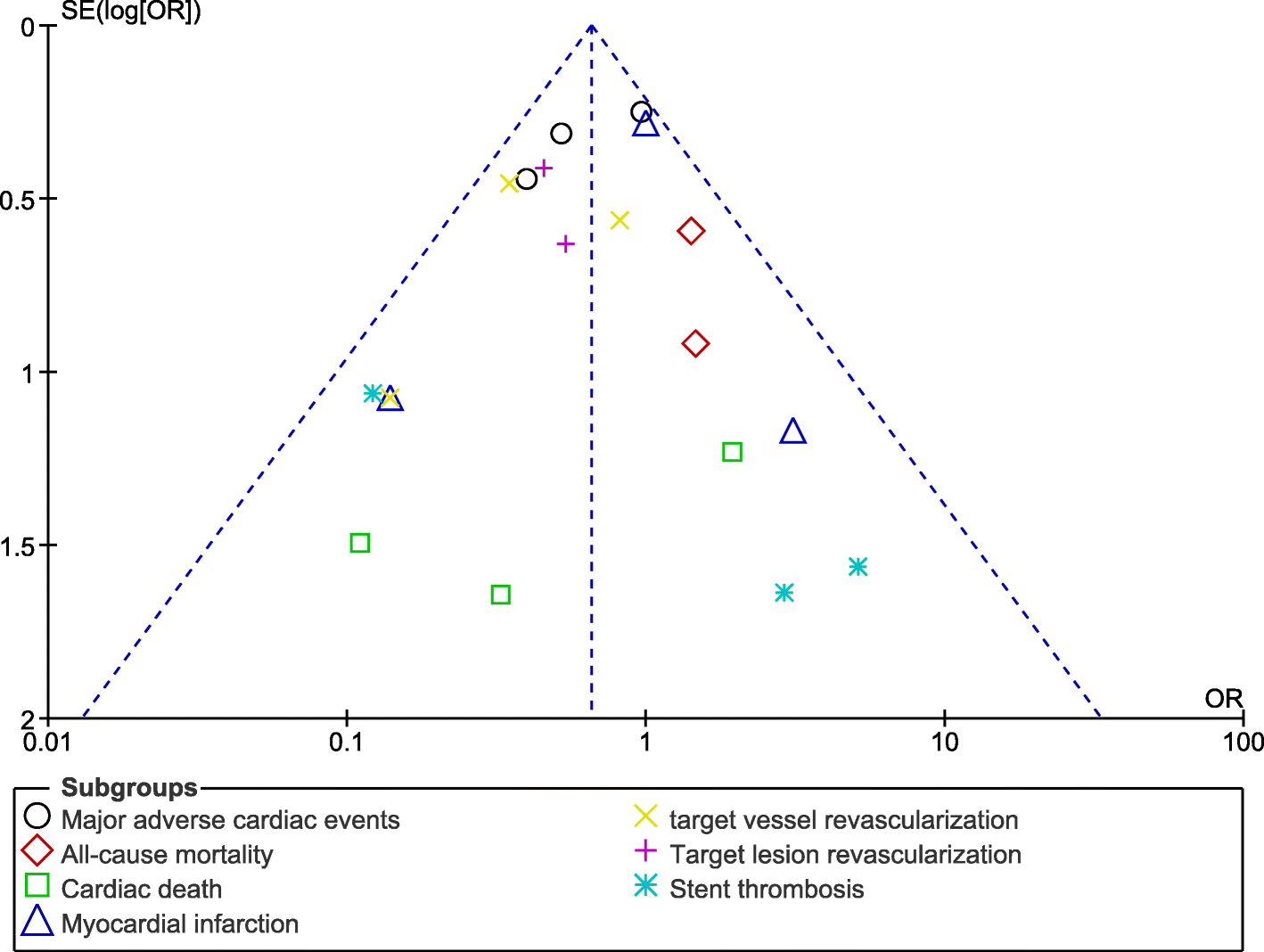 Fig. 7