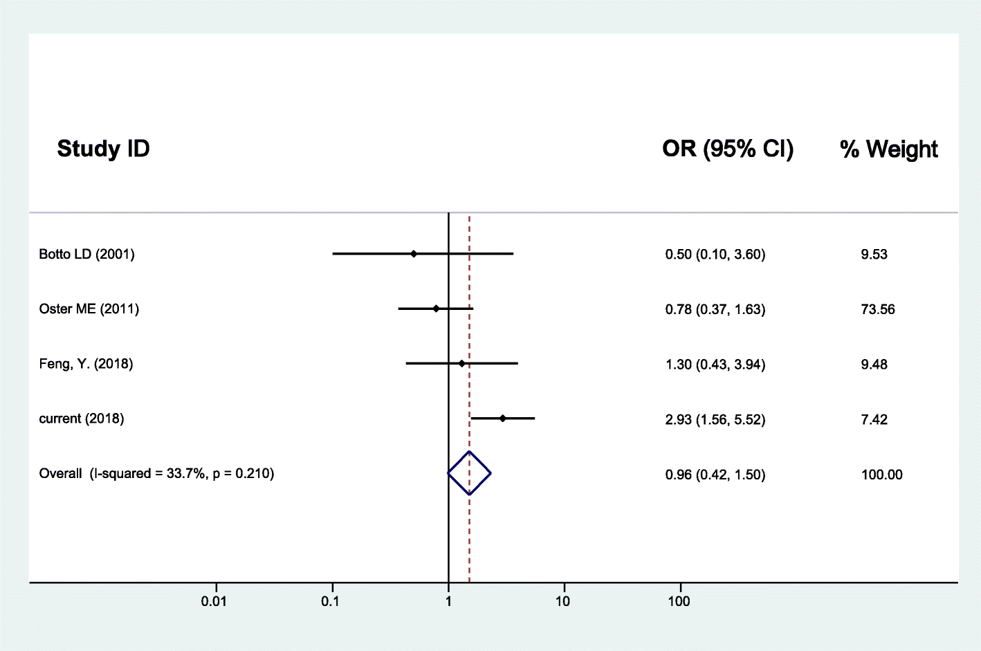 Fig. 6