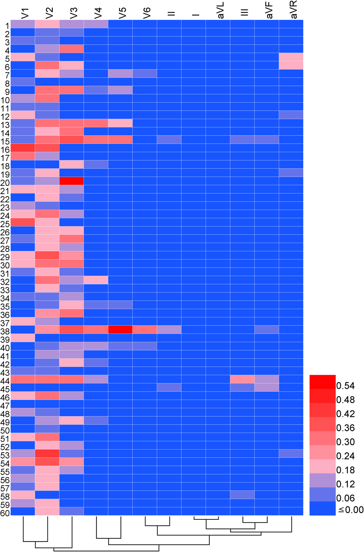 Fig. 1