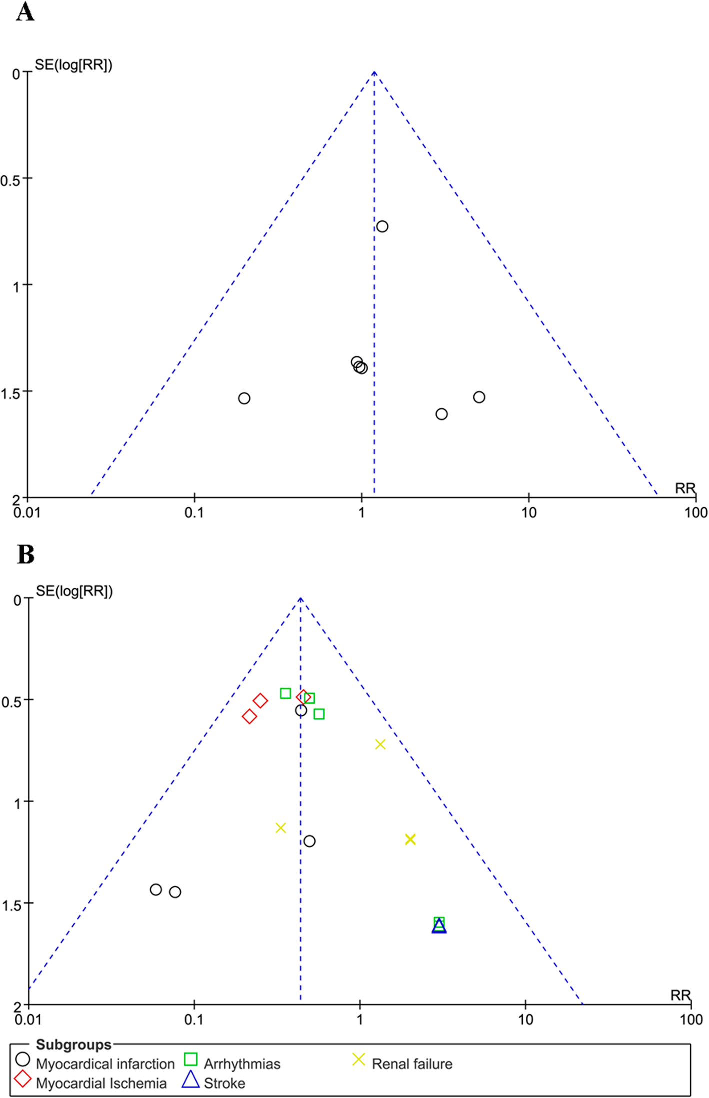 Fig. 5