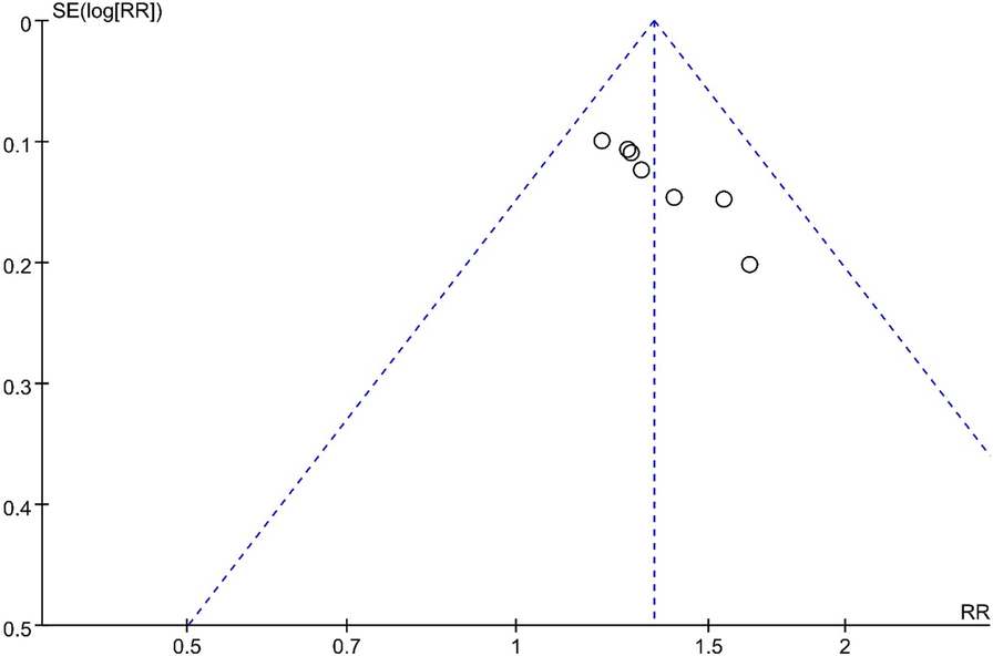 Fig. 7