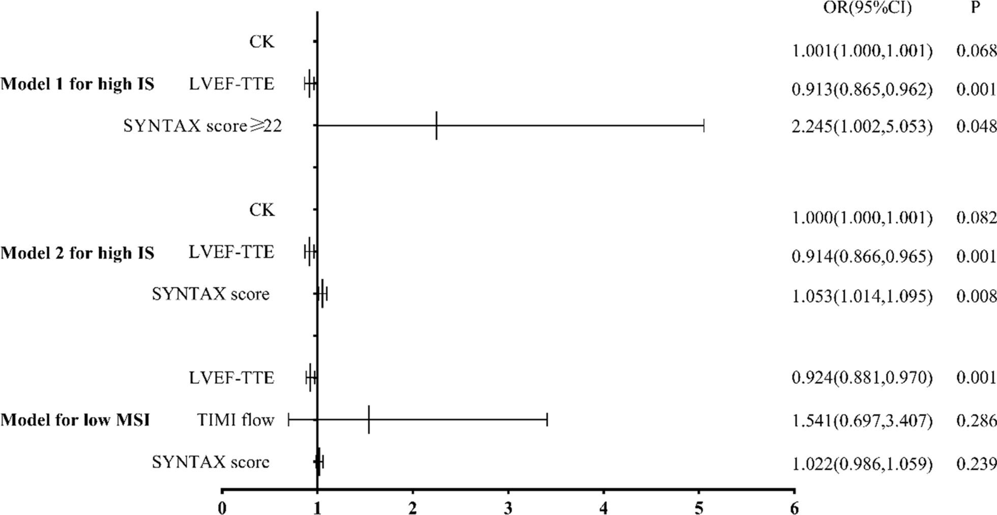 Fig. 5