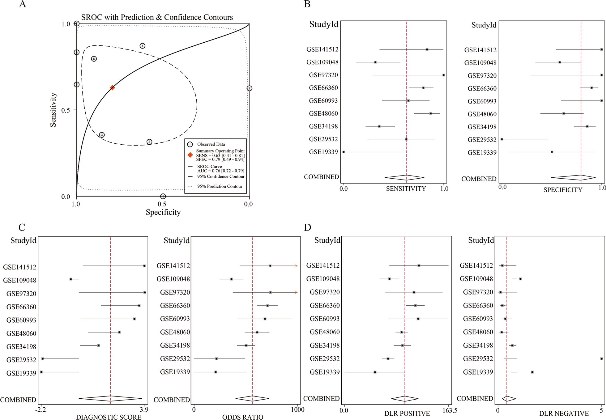 Fig. 4