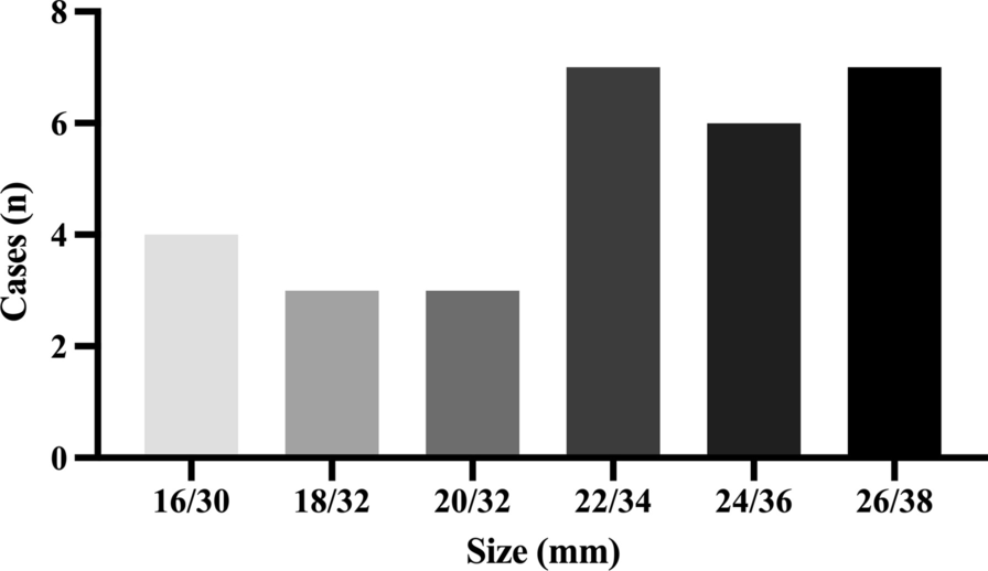 Fig. 4